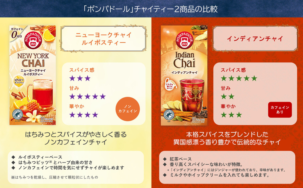 ポンパドールチャイティー2商品の比較