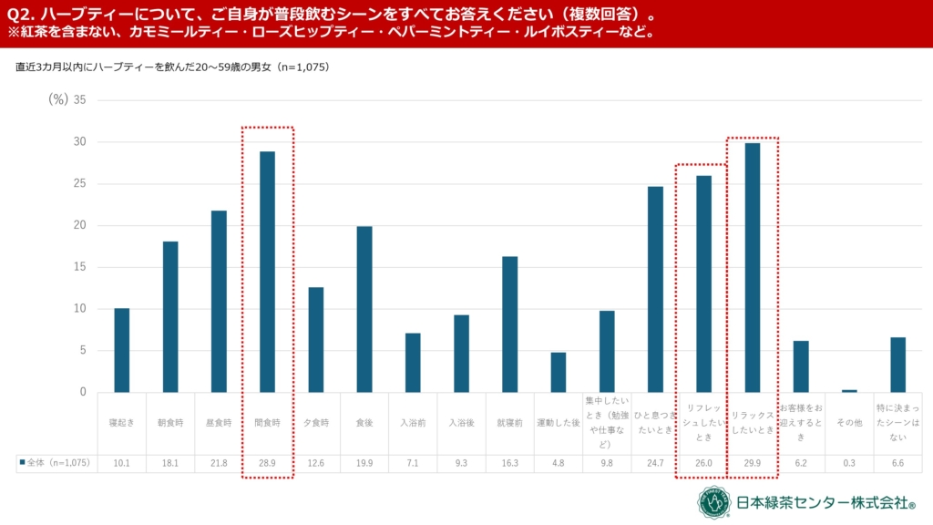 ハーブティーを飲むシーンについて