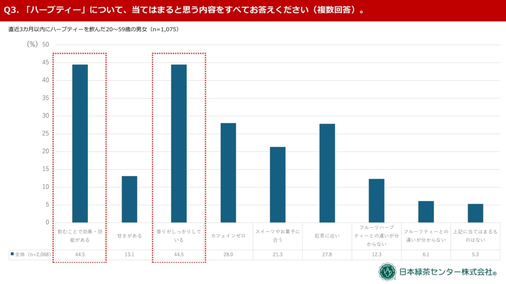 ハーブティーのイメージ