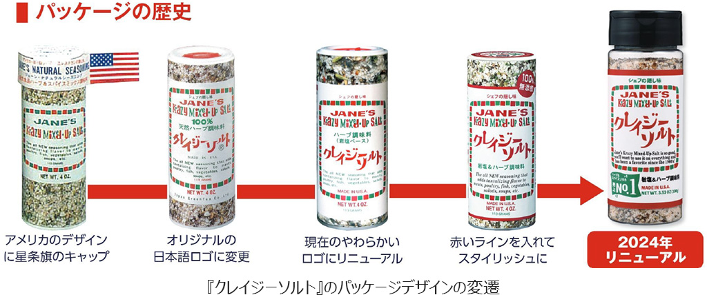 クレイジーソルトばっけーじの変遷